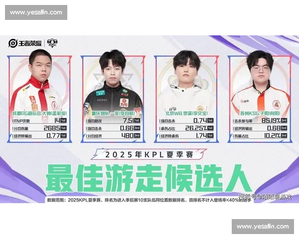 AG 横扫第九周最佳阵容！轩染斩获 MVP 成最大亮点