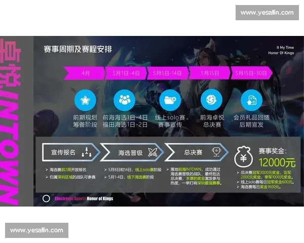 赛事背后的秘密：王者荣耀国际版数据，揭示玩家行为习惯！