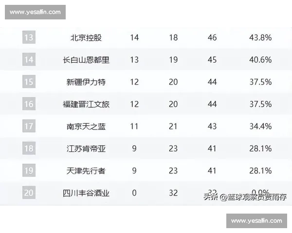 季后赛席位岌岌可危！MLB积分榜下游球队绝地反击！